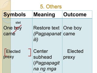 5. Others
Symbols Meaning Outcome
stet
One boy
came
Elected
prexy
Restore text
(Pagpapanat
ili)
Center
subhead
(Pagpapagit
na ng mga
One boy
came
Elected
prexy
 