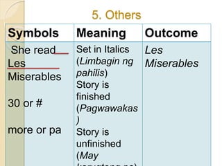 5. Others
Symbols Meaning Outcome
She read
Les
Miserables
30 or #
more or pa
Set in Italics
(Limbagin ng
pahilis)
Story is
finished
(Pagwawakas
)
Story is
unfinished
(May
Les
Miserables
 