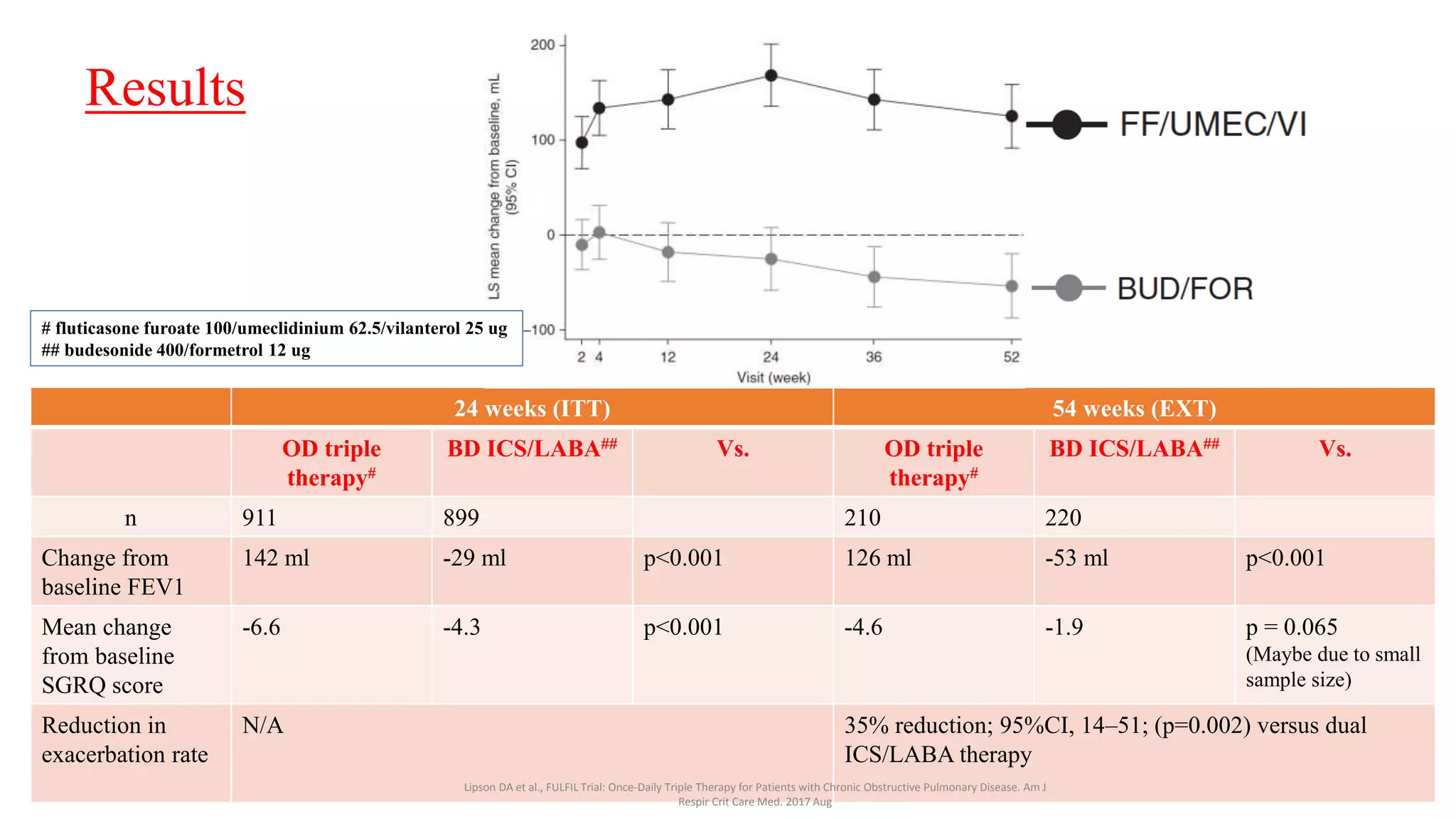 GOLD (COPD) & GINA (Asthma) guidelines: 2018 update | PPTX