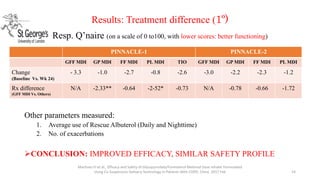 Results: Treatment difference (1º)
Martinez FJ et al., Efficacy and Safety of Glycopyrrolate/Formoterol Metered Dose Inhaler Formulated
Using Co-Suspension Delivery Technology in Patients With COPD. Chest. 2017 Feb 14
Resp. Q’naire (on a scale of 0 to100, with lower scores: better functioning)
Other parameters measured:
1. Average use of Rescue Albuterol (Daily and Nighttime)
2. No. of exacerbations
CONCLUSION: IMPROVED EFFICACY, SIMILAR SAFETY PROFILE
PINNACLE-1 PINNACLE-2
GFF MDI GP MDI FF MDI PL MDI TIO GFF MDI GP MDI FF MDI PL MDI
Change
(Baseline Vs. Wk 24)
- 3.3 -1.0 -2.7 -0.8 -2.6 -3.0 -2.2 -2.3 -1.2
Rx difference
(GFF MDI Vs. Others)
N/A -2.33** -0.64 -2-52* -0.73 N/A -0.78 -0.66 -1.72
 