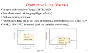 Obstructive Lung Diseases
Integrity and elasticity of lung : DESTROYED
Poor elastic recoil: Air trapping (Hyperinflation)
Problem is with expiration.
Patient has to force the air out using abdominal & intercostal muscles: EXERTION
In RLC: FEV1/FVC is normal. (both the variables are decreased)
2
 