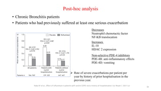 Post-hoc analysis
• Chronic Bronchitis patients
• Patients who had previously suffered at least one serious exacerbation
Rabe KF et al., Effect of roflumilast in patients with severe COPD and a history of hospitalisation. Eur Respir J. 2017 Jul
20
 Rate of severe exacerbations per patient per
year by history of prior hospitalisation in the
previous year.
Decreases
Neutrophil chemotactic factor
NF-KB translocation
Non-selective PDE-4 inhibitors
PDE-4B: anti-inflammatory effects
PDE-4D: vomiting
Increases
IL-10
HDAC 2 expression
 