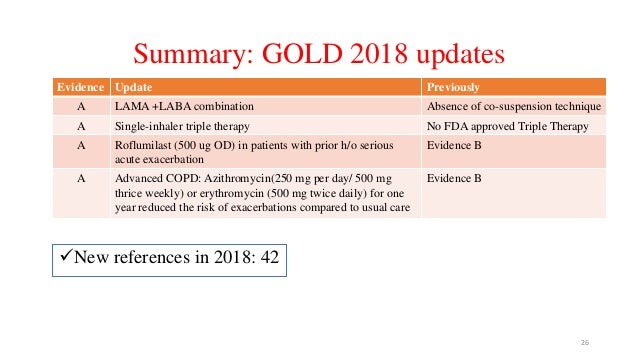 GOLD (COPD) & GINA (Asthma) guidelines: 2018 update