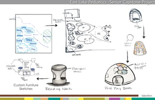East Lake Pediatrics -Senior Capstone Project




Custom Furniture
   Sketches

                                                        Ideation
 