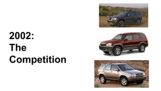 2002: 
The 
Competition 
 