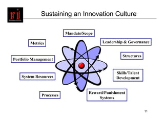 Sustaining an Innovation Culture

                          Mandate/Scope

        Metrics                            Leadership & Governance


                                                    Structures
Portfolio Management


                                                 Skills/Talent
    System Resources                             Development


                                     Reward/Punishment
              Processes
                                          Systems


                                                                     11
                                                         Evolution   Elements
 