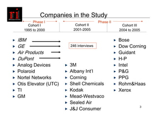 Companies in the Study
        Phase I                        Phase II
     Cohort I           Cohort II                   Cohort III
   1995 to 2000        2001-2005                  2004 to 2005

IBM                                               Bose
GE                    246 interviews              Dow Corning
Air Products                                      Guidant
DuPont                                            H-P
Analog Devices        3M                          Intel
Polaroid              Albany Int’l                P&G
Nortel Networks       Corning                     PPG
Otis Elevator (UTC)   Shell Chemicals             Rohm&Haas
TI                    Kodak                       Xerox
GM                    Mead-Westvaco
                      Sealed Air
                      J&J Consumer
                                                             3
 