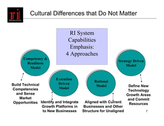 Cultural Differences that Do Not Matter


                                RI System
                               Capabilities
                                Emphasis:
                              4 Approaches
     Competency &
     Competency &                                          Strategy Driven
                                                            Strategy Driven
       Readiness
       Readiness                                                Model
                                                                 Model
        Model
         Model

                       Execution
                       Execution              Rational
                                              Rational
                        Driven
                         Driven
Build Technical                                Model
                                               Model               Define New
                        Model
                         Model
Competencies                                                       Technology
  and Sense                                                       Growth Areas
    Market                                                        and Commit
 Opportunities Identify and Integrate    Aligned with Current      Resources
                Growth Platforms in     Businesses and Other
                to New Businesses       Structure for Unaligned               7
 