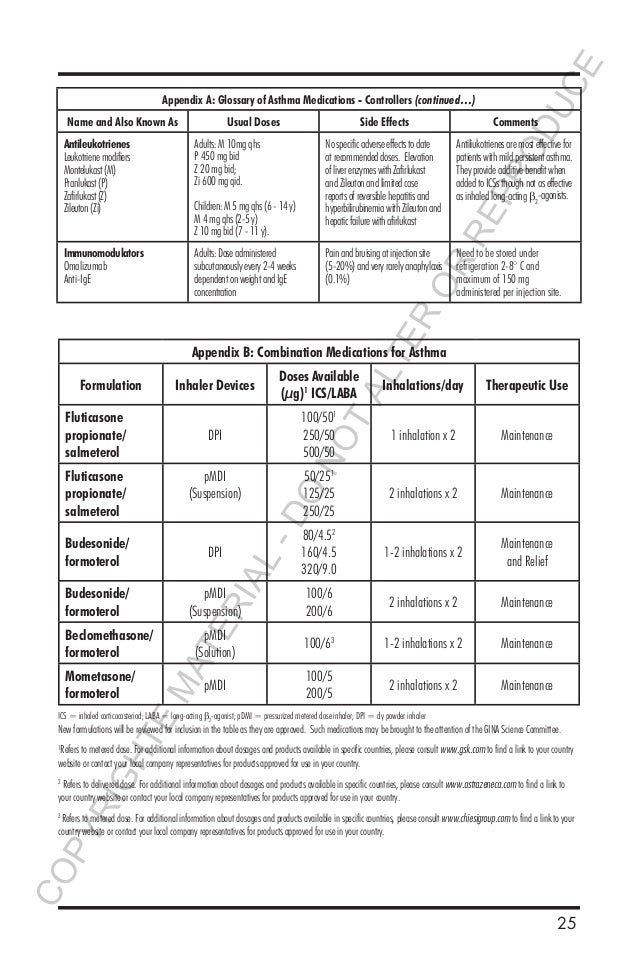Theophylline Side Effects In Adults