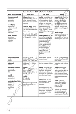 24
Appendix A: Glossary of Asthma Medications - Controllers
Name and Also Known As Usual Doses Side Effects Comments
Glucocorticosteroids
Adrenocorticoids
Corticosteroids
Glucocorticoids
Inhaled (ICS):
Beclomethasone
Budesonide Ciclesonide
Flunisolide
Fluticasone Mometasone
Triamcinolone
Tablets or syrups:
hydrocortisone
methylprednisolone
prednisolone
prednosone
Inhaled: Beginning dose
dependent on asthma control then
titrated down over 2-3 months
to lowest effect dose once control
is achieved.
Tablets or syrups: For daily
control use lowest effective dose
5-40 mg of prednisone equivalent
in a.m. or qod.
For acute attacks 40-60 mg daily
in 1 or 2 divided doses for adults
or 1-2 mg/kg daily in children.
Inhaled: High daily doses may
be associated with skin thinning
and bruises, and rarely adrenal
suppression. Local side effects are
hoarseness and oropharyngeal
candidiasis. Low to medium doses
have produced minorgrowth
delay or suppression(av. 1cm) in
children. Attainment of predicted
adult height does not appear to
be affected.
Tablets or syrups: Used long
term, may lead toosteoporosis,
hypertension,diabetes, cataracts,
adrenal suppression, growth
suppression,obesity, skin
thinning or muscle weakness
Consider coexistingconditions
that could be worsened by
oral glucocorticosteroids,
e.g. herpes virusinfections,
Varicella, tuberculosis,
hypertension,diabetes and
osteoporosis
Inhaled: Inhaled: Potential but
small risk of side effects is well
balanced by efficacy. Valved
holding-chambers with MDIs
and mouth washing with DPIs
after inhalation decrease oral
Candidiasis. Preparations note
quivalent on per puff or µg basis.
Tablets or syrup:
Long term use: alternate day a.m.
dosing produces less toxicity.
Short term: 3-10 day "bursts" are
effective for gaining prompt control
Sodium cromoglycate
cromolyn
cromones
MDI 2 mg or 5 mg 2-4
inhalations 3-4 times daily.
Nebulizer 20 mg 3-4 times daily.
Minimalsideeffects.Coughmay
occuruponinhalation.
May take 4-6 weeks to determine
maximum effects. Frequent daily
dosing required.
Nedocromil
cromones
MDI 2 mg/puff 2-4 inhalations
2-4 times daily.
Cough may occur upon inhalation Some patients unable to tolerate
the taste.
Long-acting β2
-agonists
beta-adrenergis
sympathomimetics
LABAs
Inhaled:
Formoterol (F)
Salmeterol (Sm)
Sustained-release Tablets:
Salbutamol (S)
Terbutaline (T)
Aminophylline
methylxanthine
xanthine
Inhaled:
DPI - F: 1 inhalation (12 µg) bid.
MDI - F: 2 puffs bid.
DPI-Sm: 1 inhalation (50 µg) bid.
MDI -Sm: 2 puffs bid.
Tablets:
S: 4 mg q 12h.
T: 10 mg q 12h.
Starting does 10 mg/kg/day with
usual 800 mg maximum in 1-2
divided doses.
Inhaled: Inhaled: fewer, and
less significant, side effects than
tablets. Have been associated
with an increased risk of severe
exacerbations and asthma deaths
when added to usual therapy.
Tablets: Tablets: may cause
tachycardia, anxiety, skeletal
muscle tremor, headache,
hypokalemia.
Nausea and vomiting are most
common. Serious effects occurring
at higher serum concentrations
include seizures, tachycardia,
andarrhythmias.
Inhaled: SalmeterolNOTto
beusedtotreatacuteattacks.
Shouldnotuseasmonotherapyfor
controllertherapy.Alwaysuseas
adjuncttoICStherapy.Formoterol
hasonsetsimilartosalbutamoland
hasbeenusedasneededforacute
symptoms.
Tablets: As effective as
sustained-release theophylline.
No data for use as adjunctive
therapy with inhaled
glucocorticosteroids.
Theophylline level monitoring is
often required. Absorptionand
metabolism may be affected by
many factors,including febrile illness.
COPYRIGHTED
MATERIAL-DO
NOTALTER
OR
REPRODUCE
 
