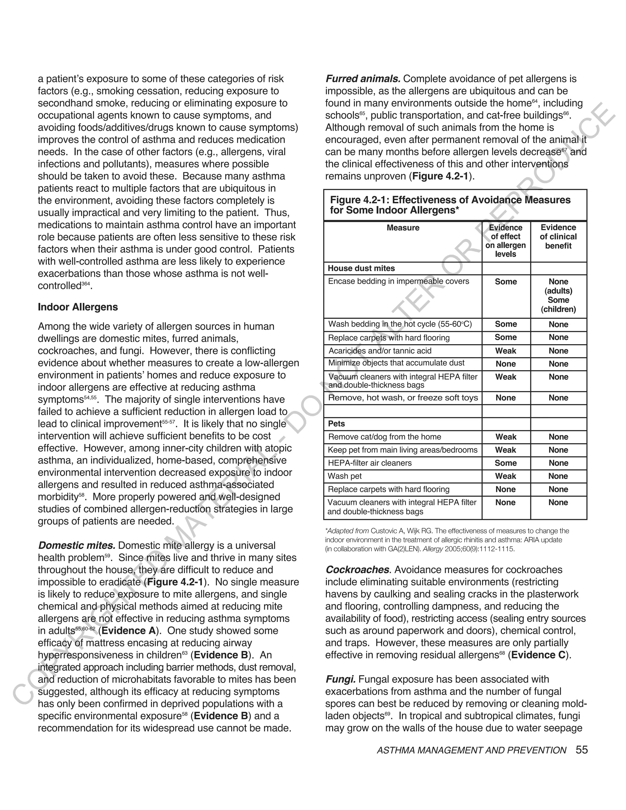 a patient’s exposure to some of these categories of risk         furred animals. Complete avoidance of pet allergens is
    factors (e.g., smoking cessation, reducing exposure to           impossible, as the allergens are ubiquitous and can be
    secondhand smoke, reducing or eliminating exposure to            found in many environments outside the home64, including
    occupational agents known to cause symptoms, and                 schools65, public transportation, and cat-free buildings66.




                                                                                                                                                E
    avoiding foods/additives/drugs known to cause symptoms)          Although removal of such animals from the home is




                                                                                                                                               C
    improves the control of asthma and reduces medication            encouraged, even after permanent removal of the animal it




                                                                                                                                              U
    needs. In the case of other factors (e.g., allergens, viral      can be many months before allergen levels decrease67 and




                                                                                                                                     D
    infections and pollutants), measures where possible              the clinical effectiveness of this and other interventions
    should be taken to avoid these. Because many asthma              remains unproven (Figure 4.2-1).




                                                                                                                                    O
    patients react to multiple factors that are ubiquitous in




                                                                                                                               R
    the environment, avoiding these factors completely is             Figure 4.2-1: Effectiveness of Avoidance Measures




                                                                                                                      EP
    usually impractical and very limiting to the patient. Thus,       for Some Indoor Allergens*
    medications to maintain asthma control have an important                             Measure                          Evidence         Evidence




                                                                                                                 R
    role because patients are often less sensitive to these risk                                                          of effect        of clinical
                                                                                                                         on allergen        benefit
    factors when their asthma is under good control. Patients




                                                                                                      R
                                                                                                                           levels
    with well-controlled asthma are less likely to experience




                                                                                                     O
                                                                     House dust mites
    exacerbations than those whose asthma is not well-
                                                                     Encase bedding in impermeable covers                   Some             None
    controlled364.




                                                                                         R
                                                                                                                                            (adults)
                                                                                                                                             Some




                                                                                      TE
    Indoor Allergens                                                                                                                       (children)

    Among the wide variety of allergen sources in human               Wash bedding in the hot cycle (55-60oC)               Some              None




                                                                              AL
    dwellings are domestic mites, furred animals,                    Replace carpets with hard flooring                     Some              None
    cockroaches, and fungi. However, there is conflicting             Acaricides and/or tannic acid                         Weak              None
    evidence about whether measures to create a low-allergen          T
                                                                      Minimize objects that accumulate dust                 None              None
                                                                     O
    environment in patients’ homes and reduce exposure to             Vacuum cleaners with integral HEPA filter             Weak              None
    indoor allergens are effective at reducing asthma                 and double-thickness bags
                                                                     N

    symptoms54,55. The majority of single interventions have         Remove, hot wash, or freeze soft toys                  None              None
                                                          O


    failed to achieve a sufficient reduction in allergen load to
    lead to clinical improvement55-57. It is likely that no single   Pets
                                                        -D




    intervention will achieve sufficient benefits to be cost          Remove cat/dog from the home                          Weak              None
    effective. However, among inner-city children with atopic        Keep pet from main living areas/bedrooms               Weak              None
                                               L




    asthma, an individualized, home-based, comprehensive             HEPA-filter air cleaners                               Some              None
                                             IA




    environmental intervention decreased exposure to indoor          Wash pet                                               Weak              None
    allergens and resulted in reduced asthma-associated
                                            R




                                                                     Replace carpets with hard flooring                     None              None
    morbidity58. More properly powered and well-designed
                                     E




                                                                     Vacuum cleaners with integral HEPA filter              None              None
    studies of combined allergen-reduction strategies in large       and double-thickness bags
                                  AT




    groups of patients are needed.
                                                                     *Adapted from Custovic A, Wijk RG. The effectiveness of measures to change the
                                                                     indoor environment in the treatment of allergic rhinitis and asthma: ARIA update
                              M




    domestic mites. Domestic mite allergy is a universal             (in collaboration with GA(2)LEN). Allergy 2005;60(9):1112-1115.
    health problem59. Since mites live and thrive in many sites
                     D




    throughout the house, they are difficult to reduce and           Cockroaches. Avoidance measures for cockroaches
                   TE




    impossible to eradicate (Figure 4.2-1). No single measure        include eliminating suitable environments (restricting
    is likely to reduce exposure to mite allergens, and single       havens by caulking and sealing cracks in the plasterwork
                H




    chemical and physical methods aimed at reducing mite             and flooring, controlling dampness, and reducing the
    allergens are not effective in reducing asthma symptoms          availability of food), restricting access (sealing entry sources
           IG




    in adults55,60-62 (Evidence A). One study showed some            such as around paperwork and doors), chemical control,
       R




    efficacy of mattress encasing at reducing airway                 and traps. However, these measures are only partially
    hyperresponsiveness in children63 (Evidence B). An               effective in removing residual allergens68 (Evidence C).
PY




    integrated approach including barrier methods, dust removal,
    and reduction of microhabitats favorable to mites has been       fungi. Fungal exposure has been associated with
O




    suggested, although its efficacy at reducing symptoms            exacerbations from asthma and the number of fungal
C




    has only been confirmed in deprived populations with a           spores can best be reduced by removing or cleaning mold-
    specific environmental exposure58 (Evidence B) and a             laden objects69. In tropical and subtropical climates, fungi
    recommendation for its widespread use cannot be made.            may grow on the walls of the house due to water seepage

                                                                                     ASTHMA MANAGEMENT AND PREVENTION                                   55
 
