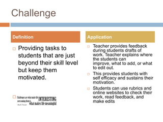 Integrating Technology with the 6 C's in Motivation | PPTX