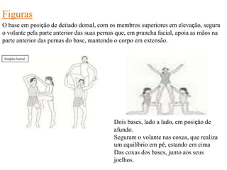 Figuras
O base em posição de deitado dorsal, com os membros superiores em elevação, segura
o volante pela parte anterior das suas pernas que, em prancha facial, apoia as mãos na
parte anterior das pernas do base, mantendo o corpo em extensão.
Simples lateral

Dois bases, lado a lado, em posição de
afundo.
Seguram o volante nas coxas, que realiza
um equilíbrio em pé, estando em cima
Das coxas dos bases, junto aos seus
joelhos.

 
