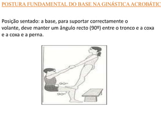 POSTURA FUNDAMENTAL DO BASE NA GINÁSTICA ACROBÁTICA

Posição sentado: a base, para suportar correctamente o
volante, deve manter um ângulo recto (90º) entre o tronco e a coxa
e a coxa e a perna.

 