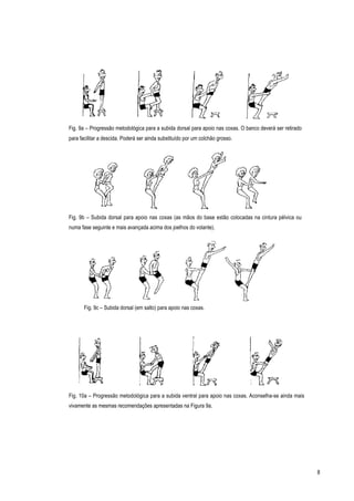 Fig. 9a – Progressão metodológica para a subida dorsal para apoio nas coxas. O banco deverá ser retirado
para facilitar a descida. Poderá ser ainda substituído por um colchão grosso.




Fig. 9b – Subida dorsal para apoio nas coxas (as mãos do base estão colocadas na cintura pélvica ou
numa fase seguinte e mais avançada acima dos joelhos do volante).




       Fig. 9c – Subida dorsal (em salto) para apoio nas coxas.




Fig. 10a – Progressão metodológica para a subida ventral para apoio nas coxas. Aconselha-se ainda mais
vivamente as mesmas recomendações apresentadas na Figura 9a.




                                                                                                           8
 