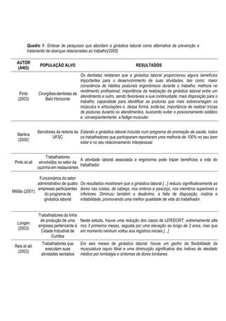 Quadro 1- Síntese de pesquisas que abordam a ginástica laboral como alternativa de prevenção e
tratamento de doenças relacionadas ao trabalho(2005)
AUTOR
(ANO)
POPULAÇÃO ALVO RESULTADOS
Pinto
(2003)
Cirurgiões-dentistas de
Belo Horizonte
Os dentistas relataram que a ginástica laboral proporcionou alguns benefícios
importantes para o desenvolvimento de suas atividades, tais como: maior
consciência de hábitos posturais ergonômicos durante o trabalho; melhora no
rendimento profissional; importância da realização da ginástica laboral entre um
atendimento e outro, sendo favoráveis a sua continuidade; mais disposição para o
trabalho; capacidade para identificar as posturas que mais sobrecarregam os
músculos e articulações e, dessa forma, evitá-las; importância de realizar trocas
de posturas durante os atendimentos, buscando evitar o posicionamento estático
e, conseqüentemente, a fadiga muscular.
Martins
(2000)
Servidores da reitoria da
UFSC
Estando a ginástica laboral incluída num programa de promoção da saúde, todos
os trabalhadores que participaram reportaram uma melhoria de 100% no seu bem
estar e no seu relacionamento Interpessoal.
Pinto et all
Trabalhadores
envolvidos no setor da
cozinha em restaurantes
A atividade laboral associada a ergonomia pode trazer benefícios a vida do
trabalhador
Militão (2001)
Funcionários do setor
administrativo de quatro
empresas participantes
do programa de
ginástica laboral
Os resultados mostraram que a ginástica laboral [...] reduziu significativamente as
dores nas costas, de cabeça, nos ombros e pescoço, nos membros superiores e
inferiores. Diminuiu também o desânimo, a falta de disposição, insônia e
irritabilidade, promovendo uma melhor qualidade de vida do trabalhador.
Longen
(2003)
Trabalhadores da linha
de produção de uma
empresa pertencente à
Cidade Industrial de
Curitiba
Neste estudo, houve uma redução dos casos de LER/DORT, extremamente alta
nos 3 primeiros meses, seguida por uma elevação ao longo de 2 anos, mas que
em momento nenhum voltou aos registros iniciais [...]
Reis et alii
(2003)
Trabalhadores que
executam suas
atividades sentados
Em seis meses de ginástica laboral, houve um ganho da flexibilidade da
musculatura isquio tibial e uma diminuição significativa dos índices de atestado
médico por lombalgia e sintomas de dores lombares.
 
