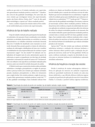 Efetividade do exercício em ambiente ocupacional sobre a dor musculoesquelética
473
Rev Bras Fisioter. 2009;13(6):461-79.
Região corporal
Efeito positivo Nenhum efeito
Trabalho sedentário Trabalho de manuseio Trabalho sedentário Trabalho de manuseio
Pescoço 28 e 36; 19; 17; 24 23; 25; 27 33
Ombro 19; 25; 27; 28 e 36; 17 33
Pescoço e ombro 26; 29
Coluna lombar 28 e 36; 30 30; 31; 32; 35 33; 34
Tabela 6. Classificação dos estudos de acordo com resultado, tipo de trabalho realizado e região corporal.
Números em negrito representam o número correspondente na lista de referência dos estudos de alta qualidade (pontuação ≥5 pontos na escala PEDro).
Frequência Até 3 vezes / semana Diariamente
Duração 45 a 60min 20min 5 a 6min 45 a 60min 20min 5 a 6min
Região corporal + = + = + = + = + = + =
Pescoço 19 23; 25 24; 17 27 28 e 36
Ombro 19; 25 17 27 28 e 36
Pescoço e ombro 20 29
Coluna lombar 30; 31; 35 33 32 28 e 36; 21
Números em negrito representam o número correspondente na lista de referência dos estudos de alta qualidade (pontuação ≥5 pontos na escala PEDro).
Tabela 7. Classificação dos estudos de acordo com regiões corporais, frequência e duração das sessões de exercício.
verifica-se que entre os 12 estudos realizados com supervisão,
oito apresentaram resultados positivos, sendo dois17,19
classifica-
dos como de alta qualidade metodológica. Por outro lado, dos
cinco estudos que investigaram treinos não supervisionados,
quatro não foram efetivos. Destes, dois23,29
eram de alta quali-
dade metodológica, e apenas um28
obteve resultado positivo.
Assim, a análise conjunta dos estudos indicou forte evidên-
cia de inefetividade para os treinos não supervisionados.
Influência do tipo de trabalho realizado
Otipodetrabalhorealizadopelosparticipantesfoiclassificado
emsedentárioedemanuseio.Foramconsideradoscomotrabalho
sedentário as atividades desenvolvidas em escritórios ou setores
administrativos e os trabalhos industriais envolvendo demanda
física leve. O trabalho foi classificado como manuseio ou envol-
vendo demanda física pesada quando se tratava de enfermeiros,
auxiliares de enfermagem, trabalhadores de home care e também
ostrabalhadoresdeumaempresafabricantedecozinhas,osquais
manuseavam cargas31
. Um dos estudos30
foi realizado com tra-
balhadores de hospital, tanto do setor administrativo quanto da
enfermaria, os quais se enquadravam nos dois tipos de atividade
(sedentário e manuseio). Já o estudo de Larsen et al.21
foi desenvol-
vidocommilitaresenãoespecificouasatividadesrealizadaspelos
mesmos, assim esse estudo foi excluído dessa parte da análise.
ATabela6mostraqueamaioriadosestudosavaliouatividades
sedentárias e investigou, principalmente, as regiões de pescoço,
ombro e pescoço/ombro. Já os estudos que avaliaram atividades
pesadas estudaram principalmente os efeitos do treinamento
para a região lombar. Sete estudosavaliaram a região do pescoço,
e quatro deles apresentaram resultados positivos, sendo três17,19,28
de alta qualidade metodológica. Esses resultados indicam forte
evidência em relação aos benefícios da prática de exercícios no
local de trabalho para o controle dos sintomas cervicais de traba-
lhadores que exercem atividades leves ou sedentárias. A região do
ombro foi avaliada apenas para trabalhadores que realizavam ati-
vidadeslevesousedentárias17,19,25,27,28
sendoquetrês17,19,28
desseses-
tudoseramdealtaqualidademetodológica.Noentanto,conforme
já mencionado, nenhum obteve resultados positivos. Verifica-se,
dessaforma,forteevidênciaarespeitodainefetividadedosexercí-
cios aplicados em ambiente ocupacional para alívio dos sintomas
do ombro. Em relação às atividades pesadas ou de manuseio, dos
seis estudos realizados, quatro apresentaram resultados positivos,
contudo todos os estudos são RCTs de baixa qualidade metodo-
lógica. Esse resultado indica evidência moderada sobre a impor-
tância da prática de exercícios no local de trabalho para controle
dos sintomas lombares de trabalhadores que realizam atividades
pesadas ou de manuseio.
Apenas dois30,36
dos dez estudos que avaliaram atividades
sedentárias incluíram a avaliação dos sintomas lombares, e
ambos relataram efeitos positivos após a realização dos pro-
gramas de exercícios, sendo um36
de alta qualidade. Verifica-se
assim, evidência moderada a respeito da efetividade do exer-
cício para os sintomas lombares de trabalhadores realizando
atividades sedentárias.
Influência da frequência e duração das sessões
Devido à existência de muitas subcategorias relativas à
forma de aplicação do exercício em ambiente ocupacional,
verifica-se quantidade insuficiente de estudos em cada uma
dessas subdivisões, o que dificulta delinear evidências seguras
a respeito de qual forma de aplicação do exercício é mais efetiva
(Tabela 7). Contudo, é possível verificar algumas tendências.
 