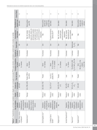 Efetividade do exercício em ambiente ocupacional sobre a dor musculoesquelética
465
Rev Bras Fisioter. 2009;13(6):461-79.
Estudo
Tipodetrabalho
realizado
Região
corporal
Gruposde
comparação
Tipodetreino
Duraçãoefrequência
dotreino
Duraçãodo
Protocolo
Supervisão
Associaçãode
intervenção
Resultadosem
relaçãoàdor
ScorePedro
Takala,Viikari-Juntura
eTynkkynen23
Sedentário
(trabalhadorasde
umacompanhiade
impressão)
PescoçoGCXGELeve45min
1x/semana
10semanasNDNãoSemefeito6
Andersenetal.24
Sedentário
(trabalhadoresde
bancos,correios,e
escritóriosadminis-
trativos)
PescoçoGCxTRExEFGPesado(TRE)e
leve(EFG)
20min
3x/semana
10semanasSimNão.GCrecebeu
instruçõessobre
ergonomia,hábitosde
alimentaçãosaudável,
organizaçãodotrabal-
ho,treinamentopara
controledoestressee
relaxamento.
Efeitopositivo
paraTRE
4
Gronningsateretal.19
Sedentário
(trabalhadores
decompanhiade
seguros)
Pescoçoe
ombro
GCxGExTCEPesado55min
3x/semana
10semanasSimNãoEfeitopositivo
apenaspara
aregiãodo
pescoço(GE)
5
Lundblad,Elerte
Gerdle25
Sedentário
(trabalhadorasde
indústria-tarefas
repetitivas)
Pescoçoe
ombro
GCxFTxFLeve(F)e
pesado(PT)
50min
PT:2x/semana
F:1x/semana
16semanasSimProgramaergonômico
apenasparaPT
Semefeito3
Ahlgrenetal.20
NDPescoçoe
ombro
GCxTFxTR
xTC
Pesado1h
3x/semana
10semanasSimNão.GCrecebeu
instruçõespara
controledoestressee
relaxamento
Semefeito4
vandenHeuveletal.26
Sedentário
(trabalhocom
computador)
Pescoçoe
ombro
GCxPEx
(PE+E)
Leve5min
1x/35min
8semanasNãoNão.GCrecebeu
replanejamentodo
postodetrabalho
Semefeito3
Tsauoetal.27
Sedentário
(trabalhocom
computador)
Pescoçoe
ombro
GCxEA
xES1
xES2
Leve15a20minEA
:ND,
ES1
:1x/diaES2
:2x/dia
2semanasApenaspara
ES1
eES2
NãoSemefeito3
Sjogrenetal.28
Sedentário
(trabalhadoresde
escritório)
Pescoçoe
ombro
GCxGEPesado6min
Noinício:1x/dia
edepois:
1a2x/dia
15semanasNãoNãoEfeitopositivo
apenaspara
aregiãodo
pescoço
8
Tabela1.Características,principaisresultadoscomrelaçãoàdorepontuaçãodaescalaPEDroparaestudoscontroladoserandomizadosincluídosnarevisão.
 