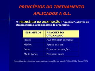 PRINCÍPIOS DO TREINAMENTO  APLICADOS A G.L. PRINCÍPIO DA ADAPTAÇÃO :   “quebrar”, através de stresses físicos, a homeostase do organismo.     (intensidade dos estímulos e suas respectivas conseqüências, segundo Tubino 1984 e Dantas 1985).   Provocam danos Muito Fortes Provocam adaptações Fortes Apenas excitam Médios Não provocam alterações Fracos REAÇÕES DO ORGANISMO ESTÍMULOS 