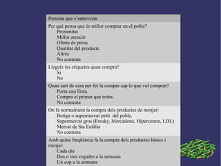 Persona que s’entrevista
Per què pensa que és millor comprar en el poble?
Proximitat
Millor atenció
Oferta de preus
Qualitat del producte
Altres
No contesta
Llegeix les etiquetes quan compra?
Si
No
Quan surt de casa per fer la compra sap lo que vol comprar?
Porta una llista.
Compra el primer que troba.
No contesta
On fa normalment la compra dels productes de menjar:
Botiga o supermercat petit del poble.
Supermercat gros (Erosky, Mercadona, Hipercentre, LDL)
Mercat de Sta Eulàlia
No contesta
Amb quina freqüència fa la compra dels productes bàsics i
menjar:
Cada dia
Dos o tres vegades a la setmana
Un cop a la setmana
 