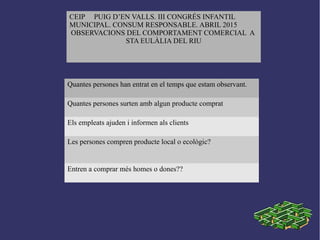 Quantes persones han entrat en el temps que estam observant.
Quantes persones surten amb algun producte comprat
Els empleats ajuden i informen als clients
Les persones compren producte local o ecològic?
Entren a comprar més homes o dones??
CEIP PUIG D’EN VALLS. III CONGRÉS INFANTIL
MUNICIPAL. CONSUM RESPONSABLE. ABRIL 2015
OBSERVACIONS DEL COMPORTAMENT COMERCIAL A
STA EULÀLIA DEL RIU
 