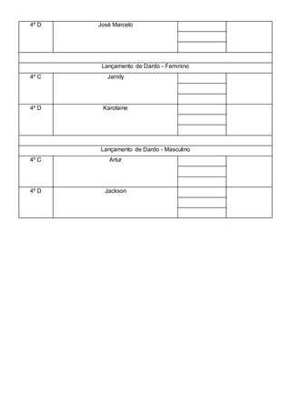4º D José Marcelo
Lançamento de Dardo - Feminino
4º C Jamily
4º D Karolaine
Lançamento de Dardo - Masculino
4º C Artur
4º D Jackson
 