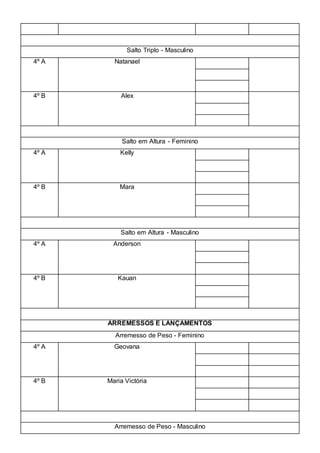 Salto Triplo - Masculino
4º A Natanael
4º B Alex
Salto em Altura - Feminino
4º A Kelly
4º B Mara
Salto em Altura - Masculino
4º A Anderson
4º B Kauan
ARREMESSOS E LANÇAMENTOS
Arremesso de Peso - Feminino
4º A Geovana
4º B Maria Victória
Arremesso de Peso - Masculino
 