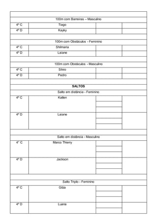 100m com Barreiras – Masculino
4º C Tiago
4º D Kayky
100m com Obstáculos - Feminino
4º C Shilmaria
4º D Laiane
100m com Obstáculos - Masculino
4º C Silvio
4º D Pedro
SALTOS
Salto em distância - Feminino
4º C Katlen
4º D Laiane
Salto em distância - Masculino
4° C Marco Thierry
4º D Jackson
Salto Triplo - Feminino
4º C Gilza
4º D Luana
 