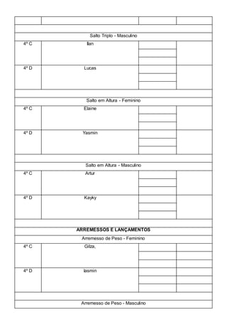Salto Triplo - Masculino
4º C Ilan
4º D Lucas
Salto em Altura - Feminino
4º C Elaine
4º D Yasmin
Salto em Altura - Masculino
4º C Artur
4º D Kayky
ARREMESSOS E LANÇAMENTOS
Arremesso de Peso - Feminino
4º C Gilza,
4º D Iasmin
Arremesso de Peso - Masculino
 