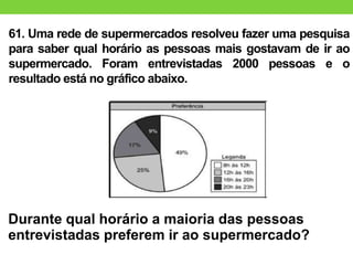 61. Uma rede de supermercados resolveu fazer uma pesquisa
para saber qual horário as pessoas mais gostavam de ir ao
supermercado. Foram entrevistadas 2000 pessoas e o
resultado está no gráfico abaixo.
Durante qual horário a maioria das pessoas
entrevistadas preferem ir ao supermercado?
 