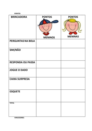 PONTOS
BRINCADEIRA PONTOS
MENINOS
PONTOS
MENINAS
PERGUNTAS NA BOLA
SIM/NÃO
RESPONDA OU PASSA
JOGUE O DADO
CAIXA SURPRESA
ESQUETE
TOTAL
VENCEDORES:
 