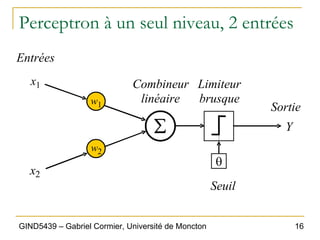 16
GIND5439 – Gabriel Cormier, Université de Moncton
Perceptron à un seul niveau, 2 entrées
Entrées
Seuil
x1
x2
Sortie
Y
∑
Limiteur
brusque
w2
w1
Combineur
linéaire
θ
 