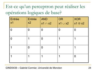 24
GIND5439 – Gabriel Cormier, Université de Moncton
Est-ce qu’un perceptron peut réaliser les
opérations logiques de base?
Entrée
x1
Entrée
x2
AND
x1 ∩ x2
OR
x1 ∪ x2
XOR
x1 ⊕ x2
0 0 0 0 0
0 1 0 1 1
1 0 0 1 1
1 1 1 1 0
 