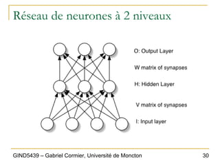 30
GIND5439 – Gabriel Cormier, Université de Moncton
Réseau de neurones à 2 niveaux
 