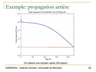55
GIND5439 – Gabriel Cormier, Université de Moncton
Exemple: propagation arrière
On obtient une solution après 224 époch.
 