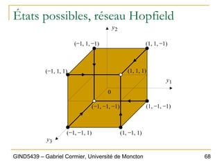 68
GIND5439 – Gabriel Cormier, Université de Moncton
États possibles, réseau Hopfield
y1
y2
y3
(1, −1, 1)
(−1, −1, 1)
(−1, −1, −1) (1, −1, −1)
(1, 1, 1)
(−1, 1, 1)
(1, 1, −1)
(−1, 1, −1)
0
 