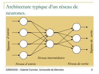9
GIND5439 – Gabriel Cormier, Université de Moncton
Architecture typique d’un réseau de
neurones.
Niveau d’entrée Niveau de sortie
Niveau intermédiaire
Signaux
d’entrée
Signaux
de
sortie
 