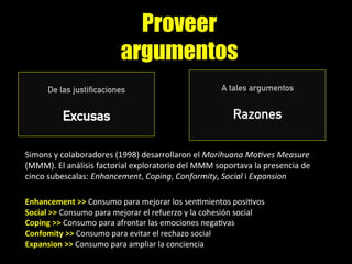 Proveer
argumentos
De las justificaciones
Excusas
	
  
A tales argumentos
Razones
Simons	
  y	
  colaboradores	
  (1998)	
  desarrollaron	
  el	
  Marihuana	
  MoTves	
  Measure	
  
(MMM).	
  El	
  análisis	
  factorial	
  exploratorio	
  del	
  MMM	
  soportava	
  la	
  presencia	
  de	
  
cinco	
  subescalas:	
  Enhancement,	
  Coping,	
  Conformity,	
  Social	
  i	
  Expansion	
  
	
  
Enhancement	
  >>	
  Consumo	
  para	
  mejorar	
  los	
  senVmientos	
  posiVvos	
  
Social	
  >>	
  Consumo	
  para	
  mejorar	
  el	
  refuerzo	
  y	
  la	
  cohesión	
  social	
  	
  
Coping	
  >>	
  Consumo	
  para	
  afrontar	
  las	
  emociones	
  negaVvas	
  	
  
Confomity	
  >>	
  Consumo	
  para	
  evitar	
  el	
  rechazo	
  social	
  	
  
Expansion	
  >>	
  Consumo	
  para	
  ampliar	
  la	
  conciencia	
  	
  
	
  
 