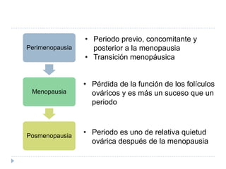 Perimenopausia
Menopausia
Posmenopausia
• Periodo previo, concomitante y
posterior a la menopausia
• Transición menopáusica
• Pérdida de la función de los folículos
ováricos y es más un suceso que un
periodo
• Periodo es uno de relativa quietud
ovárica después de la menopausia
 