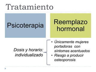 Tratamiento
Psicoterapia
Reemplazo
hormonal
• Únicamente mujeres
portadoras con
síntomas acentuados
• Riesgo a producir
osteoporosis
Dosis y horario:
individualizado
 