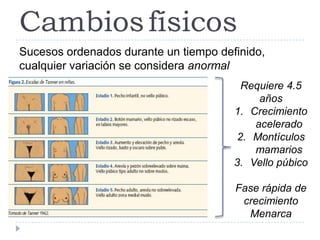 Cambiosfísicos
Sucesos ordenados durante un tiempo definido,
cualquier variación se considera anormal
Requiere 4.5
años
1. Crecimiento
acelerado
2. Montículos
mamarios
3. Vello púbico
Fase rápida de
crecimiento
Menarca
 