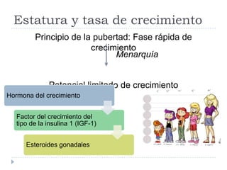 Estatura y tasa de crecimiento
Principio de la pubertad: Fase rápida de
crecimiento
Potencial limitado de crecimiento
Menarquía
Hormona del crecimiento
Factor del crecimiento del
tipo de la insulina 1 (IGF-1)
Esteroides gonadales
 