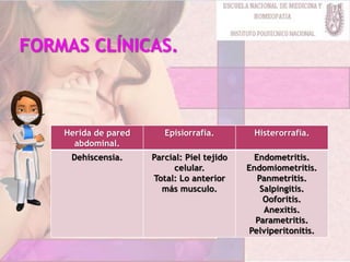 Herida de pared
abdominal.
Episiorrafia. Histerorrafia.
Dehiscensia. Parcial: Piel tejido
celular.
Total: Lo anterior
más musculo.
Endometritis.
Endomiometritis.
Panmetritis.
Salpingitis.
Ooforitis.
Anexitis.
Parametritis.
Pelviperitonitis.
 
