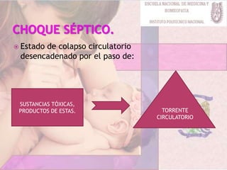  Estado de colapso circulatorio
desencadenado por el paso de:
SUSTANCIAS TÓXICAS,
PRODUCTOS DE ESTAS. TORRENTE
CIRCULATORIO
 