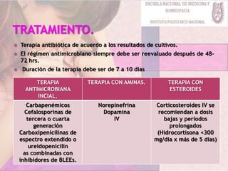  Terapia antibiótica de acuerdo a los resultados de cultivos.
 El régimen antimicrobiano siempre debe ser reevaluado después de 48-
72 hrs.
 Duración de la terapia debe ser de 7 a 10 días
TERAPIA
ANTIMICROBIANA
INCIAL.
TERAPIA CON AMINAS. TERAPIA CON
ESTEROIDES
Carbapenémicos
Cefalosporinas de
tercera o cuarta
generación
Carboxipenicilinas de
espectro extendido o
ureidopenicilin
as combinadas con
inhibidores de BLEEs.
Norepinefrina
Dopamina
IV
Corticosteroides IV se
recomiendan a dosis
bajas y periodos
prolongados
(Hidrocortisona <300
mg/día x más de 5 días)
 