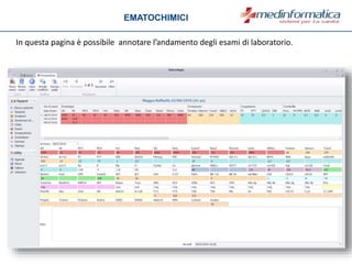 In questa pagina è possibile annotare l’andamento degli esami di laboratorio.
EMATOCHIMICI
 