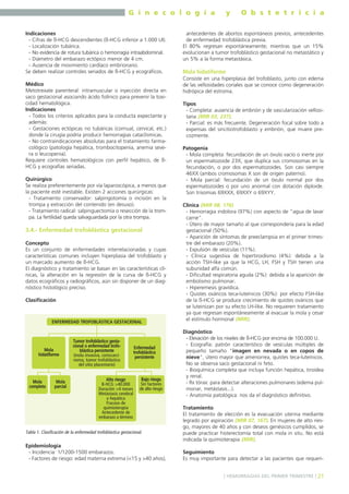 G i n e c o l o g í a
Indicaciones
- Cifras de ß-HCG descendientes (ß-HCG inferior a 1.000 UI).
- Localización tubárica.
- No evidencia de rotura tubárica o hemorragia intraabdominal.
- Diámetro del embarazo ectópico menor de 4 cm.
- Ausencia de movimiento cardíaco embrionario.
Se deben realizar controles seriados de ß-HCG y ecográficos.
Médico
Metotrexate parenteral: intramuscular o inyección directa en
saco gestacional asociando ácido folínico para prevenir la toxicidad hematológica.
Indicaciones
- Todos los criterios aplicados para la conducta expectante y
además:
- Gestaciones ectópicas no tubáricas (cornual, cervical, etc.)
donde la cirugía podría producir hemorragias cataclísmicas.
- No contraindicaciones absolutas para el tratamiento farmacológico (patología hepática, trombocitopenia, anemia severa o leucopenia).
Requiere controles hematológicos con perfil hepático, de ßHCG y ecografías seriadas.
Quirúrgico
Se realiza preferentemente por vía laparoscópica, a menos que
la paciente esté inestable. Existen 2 acciones quirúrgicas:
- Tratamiento conservador: salpingotomía o incisión en la
trompa y extracción del contenido (en desuso).
- Tratamiento radical: salpinguectomía o resección de la trompa. La fertilidad queda salvaguardada por la otra trompa.

3.4.- Enfermedad trofoblástica gestacional
Concepto
Es un conjunto de enfermedades interrelacionadas y cuyas
características comunes incluyen hiperplasia del trofoblasto y
un marcado aumento de ß-HCG.
El diagnóstico y tratamiento se basan en las características clínicas, la alteración en la regresión de la curva de ß-HCG y
datos ecográficos y radiográficos, aún sin disponer de un diagnóstico histológico preciso.
Clasificación

ENFERMEDAD TROFOBLÁSTICA GESTACIONAL

Mola
hidatiforme

Mola
completa

Mola
parcial

Tumor trofoblástico gestacional o enfermedad trofoblástica persistente
(mola invasiva, coriocarcinoma, tumor trofoblástico
del sitio placentario)
Alto riesgo
B-HCG >40.000
Duración >4 meses
Metástasis cerebral
o hepática
Fracaso de
quimioterapia
Antecedente de
embarazo a término

Enfermedad
trofoblástica
persistente

Bajo riesgo
Sin factores
de alto riesgo

Tabla 1. Clasificación de la enfermedad trofoblástica gestacional.

Epidemiología
- Incidencia: 1/1200-1500 embarazos.
- Factores de riesgo: edad materna extrema (<15 y >40 años),

y

O b s t e t r i c i a

antecedentes de abortos espontáneos previos, antecedentes
de enfermedad trofoblástica previa.
El 80% regresan espontáneamente; mientras que un 15%
evolucionan a tumor trofoblástico gestacional no metastático y
un 5% a la forma metastásica.

Mola hidatiforme
Consiste en una hiperplasia del trofoblasto, junto con edema
de las vellosidades coriales que se conoce como degeneración
hidrópica del estroma.
Tipos
- Completa: ausencia de embrión y de vascularización vellositaria (MIR 03, 237).
- Parcial: es más frecuente. Degeneración focal sobre todo a
expensas del sincitiotrofoblasto y embrión, que muere precozmente.
Patogenia
- Mola completa: fecundación de un óvulo vacío o inerte por
un espermatozoide 23X, que duplica sus cromosomas en la
fecundación, o por dos espermatozoides. Son casi siempre
46XX (ambos cromosomas X son de origen paterno).
- Mola parcial: fecundación de un óvulo normal por dos
espermatozoides o por uno anormal con dotación diploide.
Son trisomias 69XXX, 69XXY o 69XYY.
Clínica (MIR 08, 176)
- Hemorragia indolora (97%) con aspecto de "agua de lavar
carne".
- Útero de mayor tamaño al que correspondería para la edad
gestacional (50%).
- Aparición de síntomas de preeclampsia en el primer trimestre del embarazo (20%).
- Expulsión de vesículas (11%).
- Clínica sugestiva de hipertiroidismo (4%): debida a la
acción TSH-like ya que la HCG, LH, FSH y TSH tienen una
subunidad alfa común.
- Dificultad respiratoria aguda (2%): debida a la aparición de
embolismo pulmonar.
- Hiperemesis gravídica.
- Quistes ováricos teca-luteínicos (30%): por efecto FSH-like
de la ß-HCG se produce crecimiento de quistes ováricos que
se luteinizan por su efecto LH-like. No requieren tratamiento
ya que regresan espontáneamente al evacuar la mola y cesar
el estímulo hormonal (MIR).
Diagnóstico
- Elevación de los niveles de ß-HCG por encima de 100.000 U.
- Ecografía: patrón característico de vesículas múltiples de
pequeño tamaño "imagen en nevada o en copos de
nieve", útero mayor que amenorrea, quistes teca-luteínicos.
No se observa saco gestacional ni feto.
- Bioquímica completa que incluya función hepática, tiroidea
y renal.
- Rx tórax: para detectar alteraciones pulmonares (edema pulmonar, metástasis...).
- Anatomía patológica: nos da el diagnóstico definitivo.
Tratamiento
El tratamiento de elección es la evacuación uterina mediante
legrado por aspiración (MIR 07, 167). En mujeres de alto riesgo, mayores de 40 años y con deseos genésicos cumplidos, se
puede practicar histerectomía total con mola in situ. No está
indicada la quimioterapia (MIR).
Seguimiento
Es muy importante para detectar a las pacientes que requeri] HEMORRAGIAS DEL PRIMER TRIMESTRE [ 21

 
