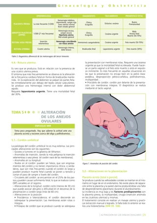 G i n e c o l o g í a

y

O b s t e t r i c i a

EPIDEMIOLOGÍA

PLACENTA PREVIA

CLÍNICA

DIAGNÓSTICO

TRATAMIENTO

PRONÓSTICO FETAL

La más frecuente (1/200)

Hemorragia indolora,
intermitente, sangre roja
Tono uterino normal
Buen estado general

Clínica
Ecografía

Oclusiva: cesárea

Bueno
Prematuridad

Hemorragia escasa,
sangre oscura
Hipertonía uterina
Mal estado general

Clínica
Ecografía

Cesárea urgente

Malo
Anoxia fetal
Muerte (50-70%)

Cesárea urgente

Feto muerto (50-70%)

Laparotomía urgente

Feto muerto (30%)

ABRUPTIO PLACENTAE 1/300 (2º más frecuente)
(DPPNI)

ROTURA VASA PREVIA

Inserción
velamentosa

ROTURA UTERINA

Cicatriz uterina

Hemorragia coincidiendo Amniorrexis sanguinolenta
con rotura amnios
Hemorragia interna,
dolor brusco

Bradicardia fetal

Tabla 3. Diagnóstico diferencial de las metrorragias del tercer trimestre.

4.4.- Rotura uterina
Es raro que se produzca. Está en relación con la presencia de
una cicatriz uterina previa.
El síntoma que más frecuentemente se observa es la alteración
de la frecuencia cardíaca fetal en forma de bradicardia mantenida. En la exploración del abdomen se palpan las partes fetales inmediatamente por debajo del tejido celular subcutáneo.
Se produce una hemorragia interna con dolor abdominal
agudo.
Requiere laparotomía urgente. Tiene una mortalidad fetal
del 30%.

TEMA 5

la presentación con membranas rotas. Requiere una cesárea
urgente ya que la mortalidad fetal es elevada. Puede hacerse un parto vaginal si el feto está muerto o está en expulsivo inminente. Es más frecuente en aquellas situaciones en
las que la presenación no encaja bien en la pelvis ósea:
podálica, desproporción pélvico-cefálica, polihidramnios,
multiparidad…
• Procúbito de cordón: cordón por delante de la presentación con membranas íntegras. El diagnóstico se realiza
mediante el tacto vaginal.

ALTERACIÓN
DE LOS ANEJOS
OVULARES
ENFOQUE MIR

Tema poco preguntado. Hay que saberse la actitud ante una
placenta accreta y nociones acerca del oligo y polihidramnios.

5.1.- Cordón umbilical
La patología del cordón umbilical no es muy extensa. Las principales alteraciones son las siguientes:
- Quistes o tumores en la gelatina de Wharton.
- Anomalías de inserción, siendo la más peligrosa la inserción
velamentosa o vasa previa (el cordón nace de las membranas).
- Anomalías en su longitud.
- Nudos en el cordón: pueden ser falsos, que son engrosamientos del cordón y no tienen importancia clínica; o verdaderos, que son más frecuentes cuando el cordón es largo y
pueden producir muerte fetal cuando se ponen a tensión y
cortan el paso de sangre a través del cordón.
- Circulares del cordón: se encuentran en el 25% de los partos y pueden causar sufrimiento fetal, lo que se traduce como
DIPS variables en el registro.
- Alteraciones de la longitud: cordón corto (menos de 30 cm)
que puede asociar abruptio o dificultad en el descenso de la
presentación o cordón largo (más de 60 cm).
- Alteraciones en la posición:
• Procidencia o laterocidencia; el cordón desciende sin
sobrepasar la presentación. Las membranas están rotas o
íntegras.
• Prolapso de cordón que se produce cuando se sobrepasa

Figura 1. Anomalías de posición del cordón.

5.2.- Alteraciones en la placentación
Placenta ácreta (total o parcial)
Se produce cuando las vellosidades coriales se insertan en el miometrio en lugar de en el endometrio. No existe plano de separación entre la placenta y la pared uterina produciéndose una falta
de desprendimiento placentario durante el alumbramiento.
La incidencia es muy baja y los factores predisponentes son
la placenta previa, la multiparidad, cirugía (inserción anómala
en las cicatrices uterinas) y miomas.
El tratamiento consiste en realizar un masaje uterino y practicar extracción manual o legrado. Si falla todo lo anterior se realiza una histerectomía (MIR 99, 168).

] ALTERACIÓN DE LOS ANEJOS OVULARES [ 25

 
