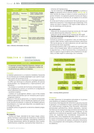 Manual A Mir
TRIMESTRE
RUBÉO- Sobre todo
LA
primer trimestre

CMV

TXP

Primera mitad
del embarazo

Muy grave
1er trimestre,
Más frecuente
en el 3º

La tardía es más
grave cuanto
VARI- más cerca del
parto
CELA
Riesgo de infección 1er y 3er trimestre

www.academiamir.com

VÍA DE
CONTAGIO

ESTIGMAS CARACTERÍSTICOS

Placentaria

Triada de Greeg: cataratas
sordera, cardiopatía (DAP)

Placentaria
Lactancia

Calcificaciones periventriculares
Asintomática (90%)
Complicaciones:
hipoacusia, microcefalia, retraso
mental, coriorretinitis

Placentaria

Calcificaciones cerebrales
periféricas
Tetrada de Sabin:
- Coriorretinitis
- Hidrocefalia
- Convulsiones
- Calcificaciones

Placentaria

Precoz: cicatrices, atrofia miembros
Tardía: vesículas, afestación visceral

Tabla 2. Diferentes enfermedades infecciosas.

TEMA 7

DIABETES
GESTACIONAL

- Síntomas de hiperglucemia.
- Test de screening o de O´Sullivan positivo: se practica a
todas las gestantes entre la semana 24-28 (MIR 04, 98). Si
tiene factores de riesgo se realiza un primer screening en el
primer trimestre. Si la gestante presenta factores de riesgo y
el test es normal en la semana 24, se repetirá en la semana
33-36.
En el test de O'Sullivan se administran 50 mg de glucosa y se
determina la glucemia 1 hora después de la sobrecarga. Si los
valores son igual o mayores a 140 mg/dl se debe realizar un
test de sobrecarga oral de glucosa.
De confirmación
- Detección de una glucemia basal por encima de 126 mg/dl
en dos determinaciones diferentes (MIR 99, 174).
- Detección de dos valores al azar mayores de 200 mg/dl.
- Test de sobrecarga oral de glucosa (SOG): se realiza si el
screening es positivo.
Consiste en mantener a la gestante 3 días con dieta baja en
calorías (1800 calorías), medir la glucemia basal y administrar
100 mg de glucosa; se mide la glucemia una vez cada hora
durante las tres horas siguientes.
Se considera positiva si dos o más valores son iguales o superiores a 95 en estado basal, 180 en la primera hora, 155 en
la segunda hora y 140 en la tercera hora. Si únicamente un
valor es superior o igual se define como intolerancia a los glúcidos y se debe repetir la sobrecarga a las 3 semanas.

Test de O Sullivan (50gr glucosa) 24-28s
Primer trimestre si factores de riesgo

ENFOQUE MIR
Es importante controlar el algoritmo diagnóstico, distinguir cuál
es la prueba de screening y cuál la diagnóstica y conocer las
complicaciones que conlleva en el embarazo.

<140 mg/dl

> ó = 140 mg/dl

Normal: nada
Si FR: repetir 33-36s.

Test de SOG (100gr)

Concepto
La diabetes gestacional es un trastorno metabólico favorecido
en el embarazo por el estado diabetógeno que supone la gestación a partir de la semana 22-24:
- Resistencia insulínica relacionada con el lactógeno placentario (HPL) que disminuye la utilización periférica de glucosa
produciéndose una hiperglucemia e hiperinsulinemia compensatoria.
- Se produce un aumento de hormonas contrainsulares, cortisol, progesterona y estriol y un aumento en la degradación
renal y placentaria de la insulina.
- Aumenta la lipólisis.
- Cambios en la glucogénesis debido a que el feto emplea
determinados aminoácidos que son necesarios para la gluconeogénesis materna.
Afecta al 2-15% de las gestaciones. La mayoría corresponden
a diabetes gestacional, que es aquella que aparece por primera vez durante el embarazo. La aparición de diabetes gestacional predispone a la mujer para desarrollar una diabetes tipo 2
a lo largo de su vida.
La diabetes previa a la gestación se denomina diabetes pregestacional.

Diagnóstico
De sospecha
- Factores de riesgo: obesidad (el de mayor riesgo), antecedentes familiares o personales de intolerancia a los hidratos
de carbono, infecciones repetidas, antecedentes obstétricos
de riesgo (preeclampsia, abortos de repetición, fetos muertos,
malformaciones congénitas, macrosomía fetal, hidramnios...).

30 ] DIABETES GESTACIONAL [

Basal ≥95 mg/dl
1 hora ≥180 mg/dl
2 horas ≥155 mg/dl
3 horas ≥140 mg/dl

Repetir
a las 3s

2 o más valores
iguales o superiores

1 valor
mayor o igual

Diabetes
gestacional

Intolerancia
a glúcidos

Tabla 1. Screening diabetes gestacional.

Pronóstico
Se debe determinar la hemoglobina glicosilada en la primera
visita obstétrica en diabéticas pregestacionales.
El pronóstico fetal depende del control de la glucemia durante
la gestación. La mortalidad es mayor cuando está relacionada
con malformaciones congénitas (más frecuente), infecciones,
prematuridad, polihidramnios, distress respiratorio, macrosomía fetal (con el consiguiente riesgo de distocia de hombros en
el parto). Dentro de las malformaciones congénitas, la más
específica es el síndrome de regresión caudal. Otras malformaciones son: duplicidad renal, encefalocele, transposición de
grandes vasos, CIA e hipoplasia de colon izquierdo.
En cuanto al pronóstico materno, la mortalidad está aumentada. Existe un incremento de cesáreas y de partos instrumentados y una progresión de la retinopatía y nefropatía en gestantes diabéticas.

 