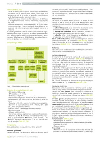 Manual A Mir

www.academiamir.com

Clínica (MIR 02, 161)
- HTA: se define como la tensión arterial mayor de 140/90 en
dos tomas con un intervalo de al menos cuatro horas, o el
aumento de más de 30 mmHg en la sistólica o de 15 mmHg
en la diastólica sobre los valores normales.
- Proteinuría: igual o mayor de 300 mg en orina de 24 horas
o 30 mg/dl en muestras aisladas. Desaparece poco después
del parto.
- Edemas generalizados (no imprescindible). Se localiza preferentemente en cara y manos, pudiendo generalizarse, y, en
su grado más extremo, producir edema agudo pulmonar o
anasarca.
El filtrado glomerular suele ser normal y los niveles de angiotensina y renina bajos. Se produce un edema extracelular debido a la lesión vascular y a la hipoproteinemia. Debido a la disminución del aclaramiento del ácido úrico se produce hiperuricemia, al igual que una retención de sodio.

Fisiopatología (MIR)
Compromiso de la circulación útero placentaria (vasoconstricción)
Liberación de
tromboplastina
placentaria
(microcoágulos y
vasoconstricción)
Daño renal
(endoteliosis)
Pérdida de
proteínas
en orina

Microinfartos
en SNC
Cefaleas,
fotopsias,
convulsión

Elevación
de transaminasas

Disminución de
la presión
coloidosmótica

Infarto
hepático
Distensión
de la
cápsula

Trombos intravasculares
Anemia
microangiopática
(hemólisis)

Destrucción plaquetas

Epigastralgia
Dolor en HCD
Rotura hepática

Edemas

HELLP

Tabla 1. Fisiopatología de la preeclampsia.

Criterios de gravedad (MIR 01, 166)
- TA sistólica>160 mmHg.
- TA diastólica >110 mmHg.
- Proteinuria ≥ 2gr/24h.
- Creatinina>1.2mg/dl por disminución de su aclaramiento.
- Hiperuricemia por disminución del aclaramiento del ácido
úrico.
- Plaquetas <100.000 o anemia hemolítica microangiopática.
- Elevación de enzimas hepáticas (GOT > 70 UI/L, LDH > 600
UI/L), dolor epigástrico o vómitos.
- Cefalea intensa o alteraciones visuales (fotopsias).
- Edema pulmonar.
- Oliguria (<600 mg/24h).
- Hemorragia retiniana, papiledema o exudado en fondo de ojo.
- Síndrome de HELLP: hemólisis, elevación de enzimas hepáticas y plaquetopenia (HEmolysis, Liver enzimes, Low
Platelets). Recuerda que bilirrubina, GOT, etc. son marcadores de hemólisis (MIR 07, 170).

Tratamiento
La curación sólo se consigue terminando la gestación.
Medidas generales
Se debe mantener a la gestante en reposo en decúbito lateral

32 ] ESTADOS HIPERTENSIVOS DEL EMBARAZO [

izquierdo, con una dieta normosódica rica en proteínas y controlando la tensión arterial y la diuresis. Hay que tratar de evitar estímulos lumínicos y acústicos fuertes para no desencadenar una convulsión.
Hipotensores
Se utilizan si la tensión arterial diastólica es mayor de 100
mmHg, ya que no modifican el curso de la enfermedad (sólo
son tratamiento sintomático). Se utilizan vasodilatadores arteriales como:
- Alfametildopa oral: es el tratamiento de elección como
tratamiento ambulatorio en casos leves. Acción lenta.
- Hidralacina parenteral: es el tratamiento de elección
intrahospitalario en casos graves. Acción rápida.
- Labetalol (alfa y beta bloqueante) y nifedipino (calcio
antagonista) son tratamientos alternativos.
Están contraindicados los IECAS (son teratogénicos, pueden
producir oligoamnios, CIR o fallo renal (MIR 00, 40)), los diuréticos (disminuyen el flujo uteroplacentario), el diazóxido
(teratógeno (MIR 99, 173)) y el atenolol (produce CIR).
Sedantes
Se suelen utilizar las benzodiacepinas (diazepam) como tratamiento de las convulsiones agudas.
Anticonvulsivantes
El tratamiento de elección en la profilaxis de las convulsiones es
el sulfato de magnesio intravenoso (MIR 00, 36). También se
utiliza como tratamiento de las mismas. Actúa bloqueando la
acción del calcio en la placa neuromuscular y en las células
miometriales. Tiene efecto hipotensor, diurético, tocolítico y
vasodilatador cerebral.
A dosis altas es tóxico, produciendo disminución de los reflejos
osteotendinosos, oliguria y depresión respiratoria. Por este
motivo su administración debe ser monitorizada mediante el
control de los reflejos osteotendinosos cada hora, medición de
la diuresis horaria (debe ser mayor de 25 cc) y la vigilancia de
la frecuencia respiratoria (debe estar por encima de 12 respiraciones/minuto).
En caso de intoxicación el antídoto es el gluconato cálcico
(administración de 1 gr intravenoso) (MIR 01F, 175).
Conducta obstétrica
Se induce el parto en gestaciones a término, cuando se objetiva madurez pulmonar fetal o existe descompensación materna.
Se opta por la vía vaginal, salvo si se produce un fallo de la
inducción, empeora el estado materno o se sospecha sufrimiento fetal en los que está indicada una cesárea (MIR 00F,
183).
En casos graves (abruptio placentae, eclampsia donde no se
controlan las cifras tensionales y/o las convulsiones y el feto no
se encuentra ya en tercer o cuarto plano) se realiza una cesárea urgente independientemente de la edad gestacional, una
vez controlada la situación materna (MIR 05, 171).
Si la paciente presenta una eclampsia debemos primero estabilizar a la madre estableciendo una vía aérea permeable,
administrando oxígeno, un anticonvulsivante intravenoso y
colocando a la paciente en decúbito lateral izquierdo. El TAC o
la RMN estarían indicados si las convulsiones son atípicas o se
prolonga el coma.
Complicaciones (MIR 03, 235)
- Edema agudo de pulmón.
- Desprendimiento prematuro de placenta (abruptio placentae).
- Síndrome de HELLP.
- Rotura hepática.
Pronóstico
- Materno: en caso de eclampsia la mortalidad es del 20%. Se
considera la tercera causa de muerte materna. La preeclamp-

 